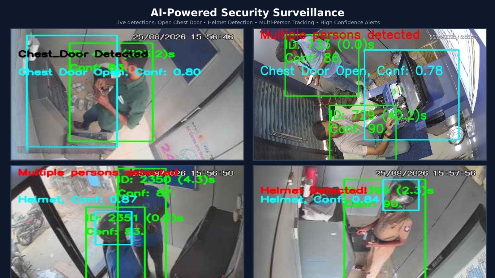 AI Video Analytics